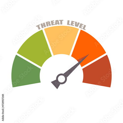 Threat level measuring scale. Risk management and cyber security concept