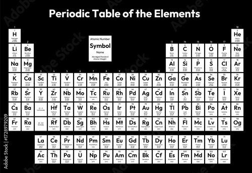 Periodic Table of the Elements Vector Illustration - shows atomic number, symbol, name, abridged standard atomic weight, state of matter and element category