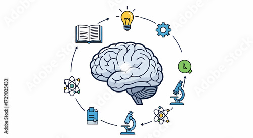 Visualizing the intricate connection between cognitive processes, scientific exploration, knowledge, and the generation of new ideas, forming a cycle of discovery