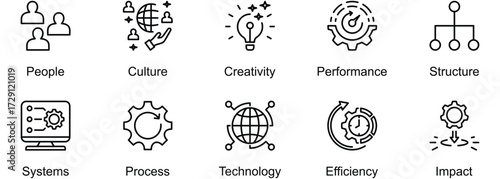 Innovation Framework banner web icon vector illustration of People, Culture, Creativity, Performance, Structure, Systems, Process, Technology, Efficiency, Impact