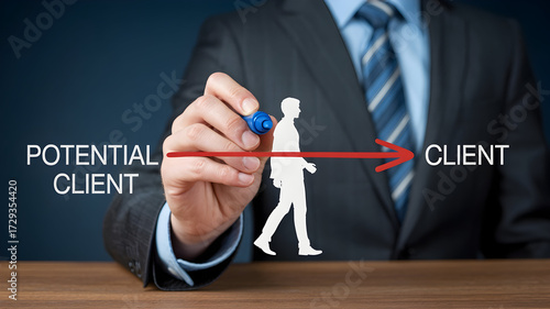 Client Conversion Strategy – Red Arrow from Potential to Client with Business Illustration