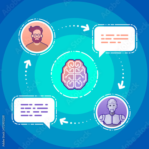 Interaction With a Chatbot. An illustration depicting a simple scheme of a platform where users can interact with machine learning technologies via text dialogues, typically referred to as a chatbot.