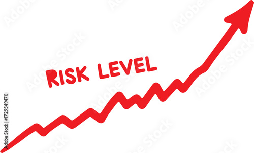 Graph showing a rising trend in risk level, indicating increasing danger or uncertainty.