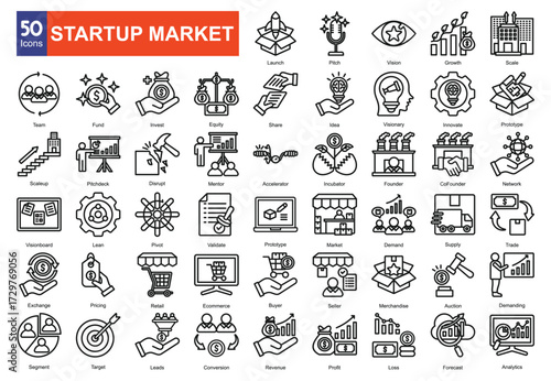 Startup market