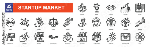 Startup market