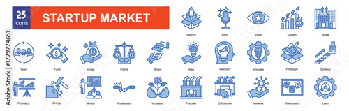 Startup market