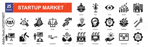 Startup market