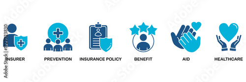Health insurance icon set vector illustration concept for insurer, prevention, insurance policy, benefit, aid, and healthcare