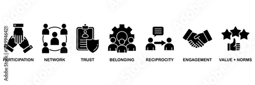 Social capital icon set vector illustration concept for for the interpersonal relationship with an icon of participation, network, trust, belonging, reciprocity, engagement, and values norm