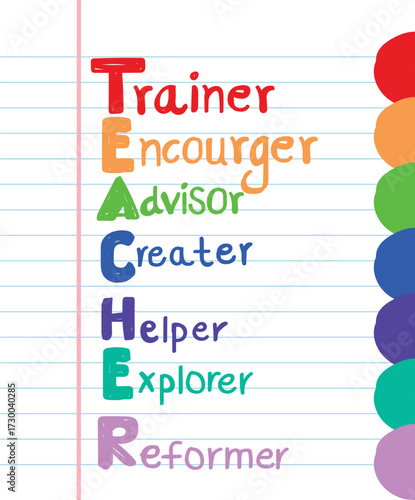 Creative teacher acronym word art design with colorful typography on lined notebook paper, showing Trainer, Encourager, Advisor, Creater, Helper, Explorer, Reformer, ideal for education posters.