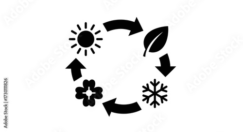 The Continuous Cycle of Nature Representing Seasons Growth Life and Renewal Through Various Elements