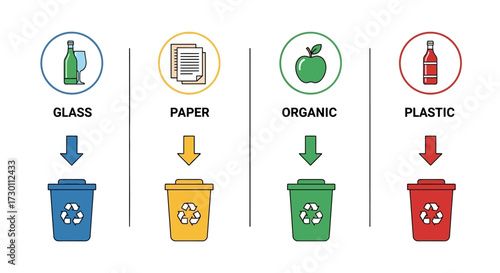 Recycling Guide Understanding Different Waste Streams for Effective Environmental Conservation and Sustainable Waste Management Practices