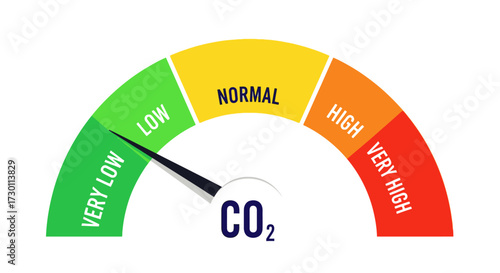 Understanding Carbon Dioxide Levels Gauges Indicating Environmental Air Quality and Atmospheric Conditions