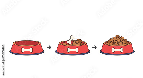 Steps of feeding a dog showing an empty bowl then food added.