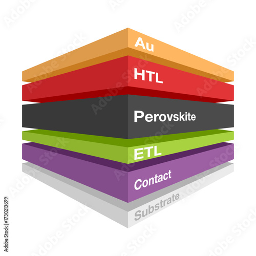 Perovskite Solar Cell Structure Layers Diagram
