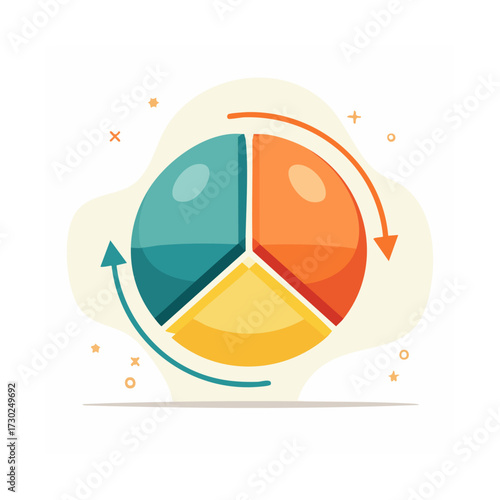 A colorful pie chart with three segments representing a cyclical process or data distribution.