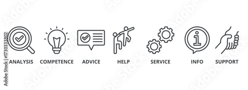 Supply Chain outline banner concept with icons. Inbound Logistics, Operations, Outbound Logistics, Marketing & Sales, Service Programs