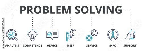 Supply Chain outline color banner concept with icons. Inbound Logistics, Operations, Outbound Logistics, Marketing & Sales, Service Programs