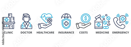 Medicare outline color banner concept with icons. Clinic, Doctor, Healthcare, Insurance, Costs, Medicine, Emergency