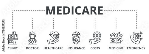 Medicare outline banner concept with icons. Clinic, Doctor, Healthcare, Insurance, Costs, Medicine, Emergency