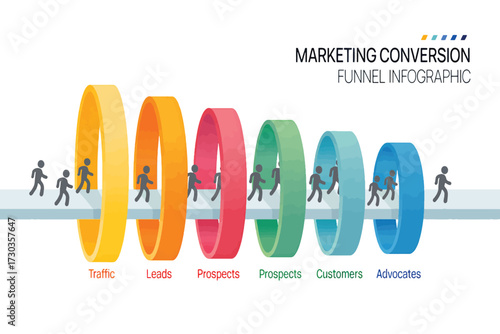Colorful 3D vector marketing funnel infographic showing the customer journey stages