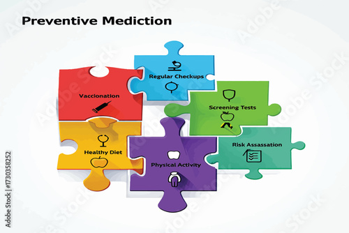 Preventive Medicine A Puzzle of Health, Wellness, and Regular Checkups