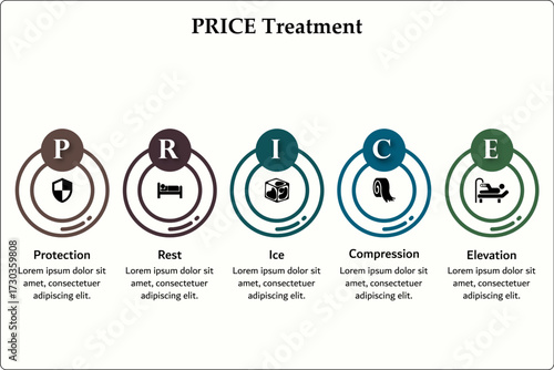 PRICE Treatment - Protection, Rest, Ice, Compression, Elevation. Infographic template with icons and description placeholder