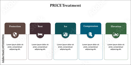 PRICE Treatment - Protection, Rest, Ice, Compression, Elevation. Infographic template with icons and description placeholder