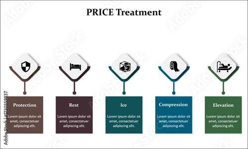 PRICE Treatment - Protection, Rest, Ice, Compression, Elevation. Infographic template with icons and description placeholder