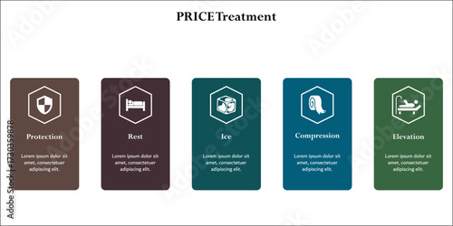PRICE Treatment - Protection, Rest, Ice, Compression, Elevation. Infographic template with icons and description placeholder