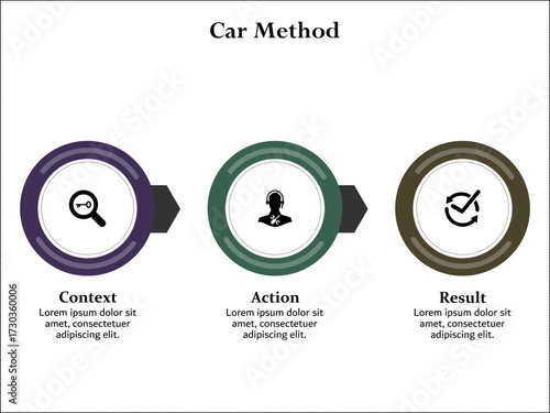 CAR Method - Context, Action, Result. Infographic template with icons and description placeholder