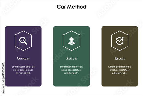 CAR Method - Context, Action, Result. Infographic template with icons and description placeholder