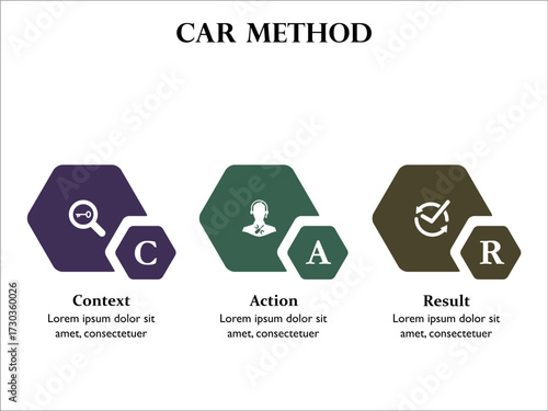 CAR Method - Context, Action, Result. Infographic template with icons and description placeholder