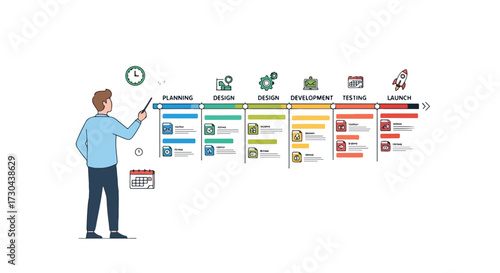 Visualizing project workflows with timelines: A presentation on strategic project management and efficient lifecycle phases of product deployment