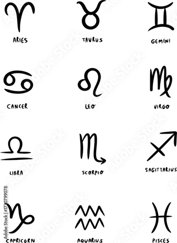 Zodiac Signs Aries, Taurus, Gemini, Cancer, Leo, Virgo, Libra, Scorpio, Sagittarius, Capricorn, Aquarius, and Pisces