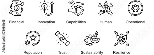 Value Created For A Company banner web icon vector illustration of Financial, Innovation, Capabilities, Human, Operational, Reputation, Trust, Sustainability, Resilience