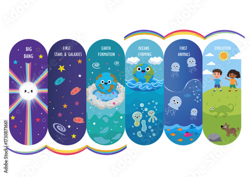 Big Bang theory explained vector illustration for kids. Stars, galaxies, animals, fish, sea, ocean, clouds