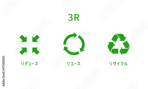 3R 環境アイコン素材｜Reduce, Reuse, Recycle Eco Icons