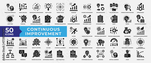 Continuous Improvement icons Collection. Containing Improvement, crisis analysis, increase, change management, efficiency, quality control, process and strategy. Simple Solid Vector Illustration