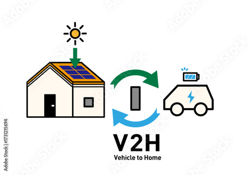 V2H住宅と電気自動車の双方向給電 概念図ベクターイラスト｜太陽光発電・蓄電・停電対策