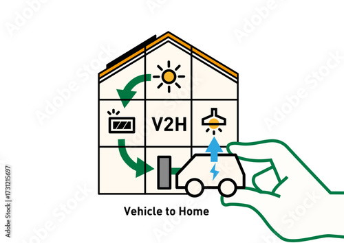 V2H住宅と電気自動車の双方向給電 概念図ベクターイラスト｜太陽光発電・蓄電・停電対策