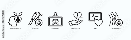 Mindful Medical Care Icon Set Isolated Vector Illustration Concept With Icon Of Mental Health, Surgery, Radiology, Cardiology, Ekg, Orthopedics,  In Outline Style