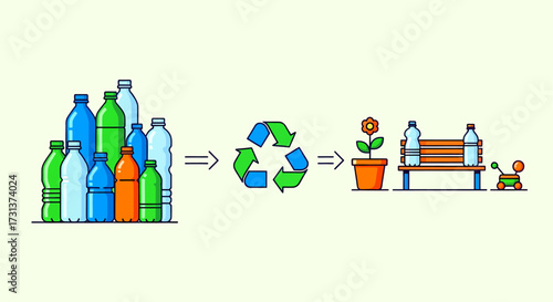 Recycling plastic bottles into useful items like a bench, a plant pot, and a toy dog