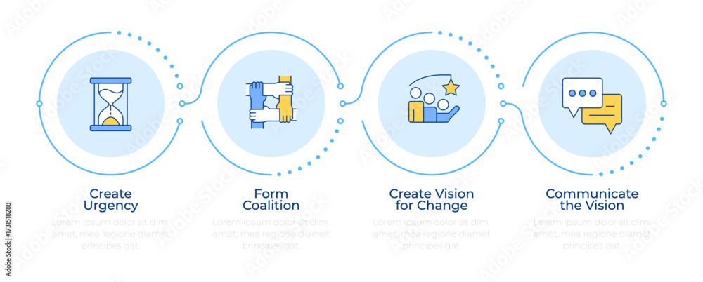 custom made wallpaper toronto digitalKotter change management model infographic 4 steps. Organizational innovations provide. Flow chart infochart. Editable vector info graphics icons. Montserrat-SemiBold, Regular fonts used