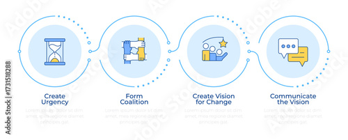 Wallpaper Mural Kotter change management model infographic 4 steps. Organizational innovations provide. Flow chart infochart. Editable vector info graphics icons. Montserrat-SemiBold, Regular fonts used Torontodigital.ca