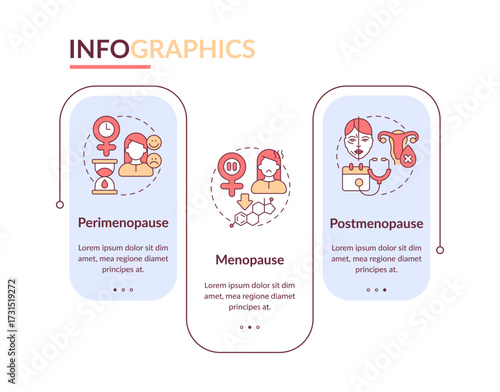Stages of menopause rectangle infographic vector. Women health. Gynecological treatment. Data visualization with 3 steps. Editable rectangular options chart. Lato-Bold, Regular fonts used