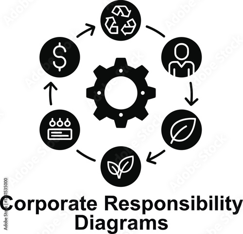 Corporate social responsibility diagram with icons