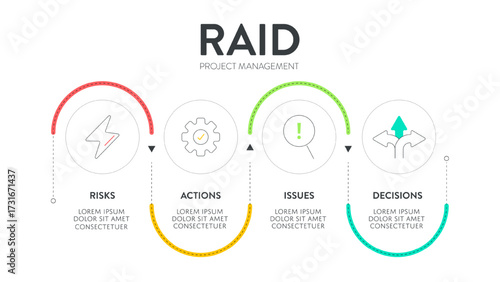 RAID infographic diagram chart framework illustration banner with icon vector template for presentation has risks, actions (assumptions), issues, decisions (dependencies). Project management. Acronym.
