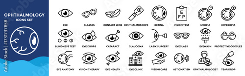 Ophthalmology icon collection set. Containing design Eye, Glasses, Contact Lens, Ophthalmoscope, Cornea, Retina