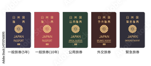 日本のパスポート 5種類 一般旅券 5年 10年 公用旅券 外交旅券 緊急旅券のイラストセット